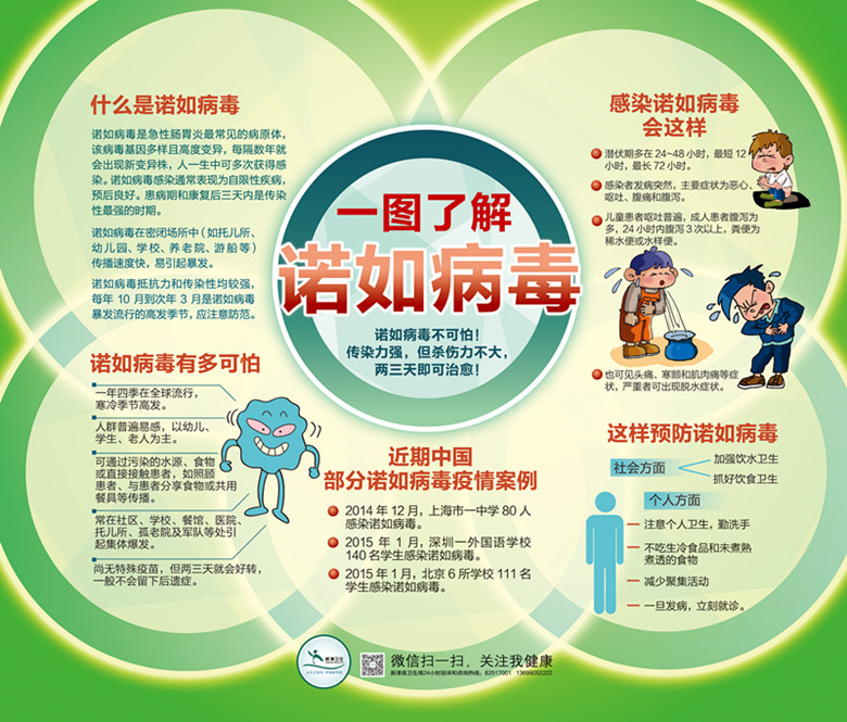 疾控?zé)粝?諾如 副本_副本.jpg