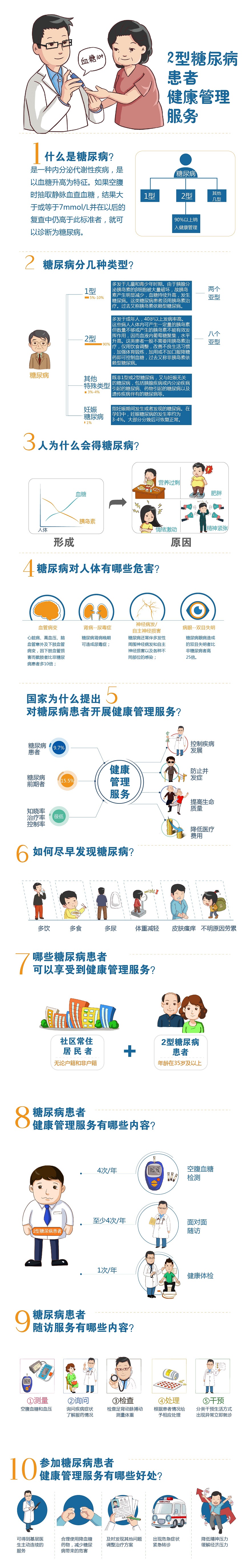 糖尿病基本公共衛(wèi)生服務(wù)圖示.jpg