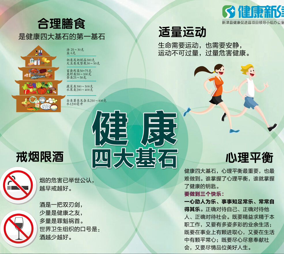 1-健康四大基石.jpg